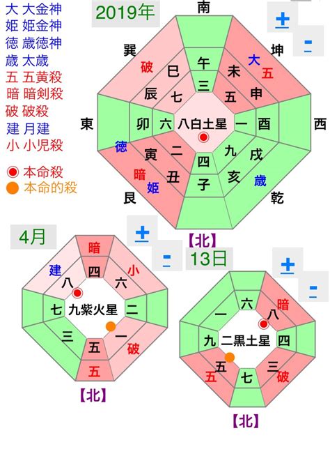 開運方位|今日の吉方位